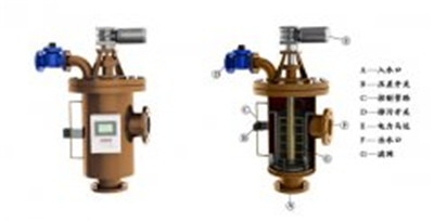 我國過濾器的發展前景由過濾器廠家來說明